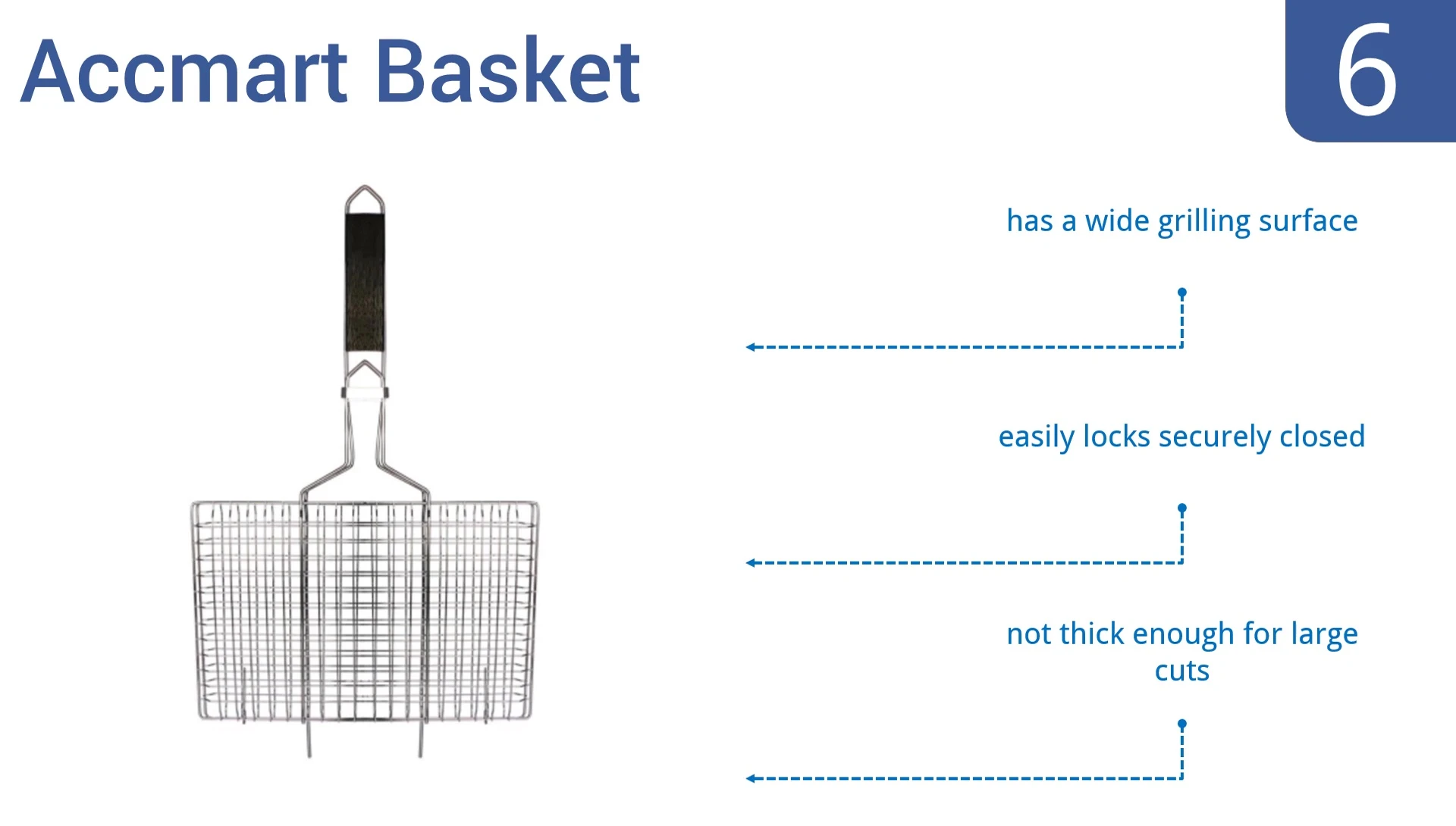The Acmart basket showing its grilling surface and closure mechanism