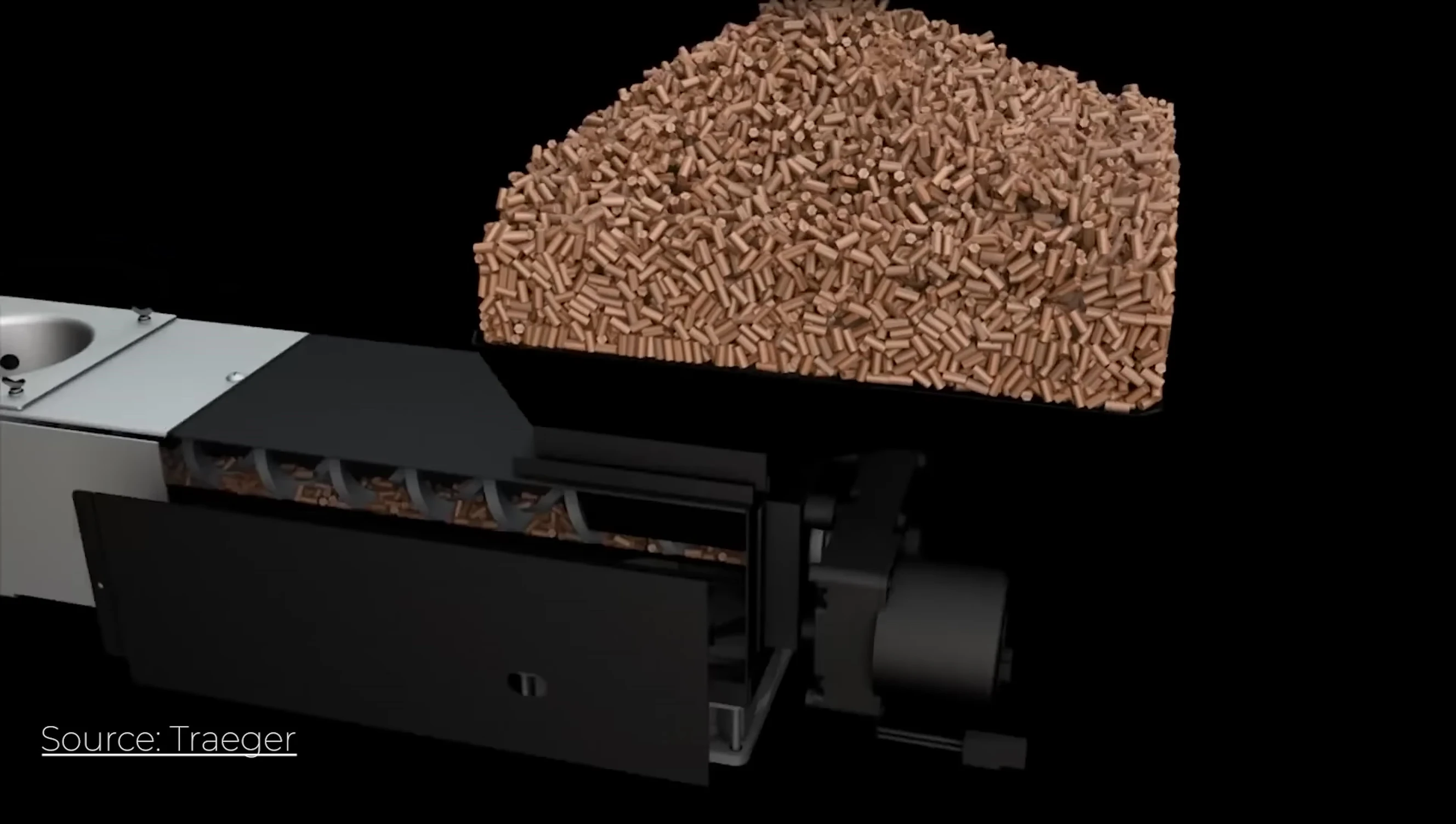 Diagram illustrating the internal workings of the Traeger grill